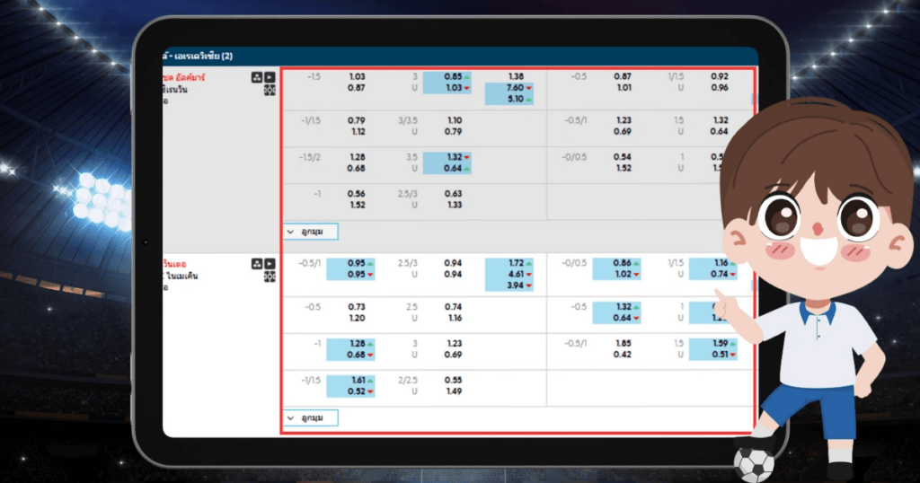 ตัวอย่างราคาบอลและอัตราต่อรองในหน้าการเดิมพัน